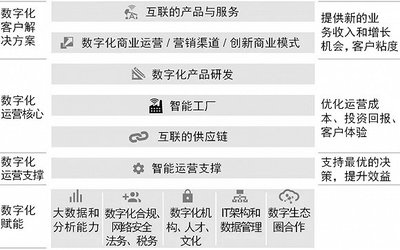 轉型之路條條通羅馬，但這四條路徑最適合中國企業(yè)法律服務