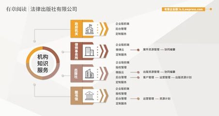 第一類增值電信業(yè)務(wù)詳解與前景展望