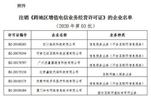 工信部擬注銷6家企業(yè)跨地區(qū)增值電信業(yè)務(wù)經(jīng)營許可