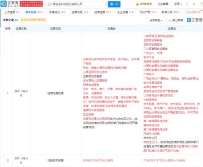 三六零注冊資本增至71.45億，經(jīng)營范圍擴(kuò)容，劍指增值電信業(yè)務(wù)新藍(lán)海