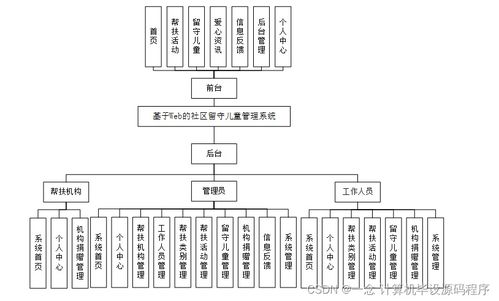 基于SpringBoot的社區留守兒童管理系統設計與信息技術咨詢服務探究